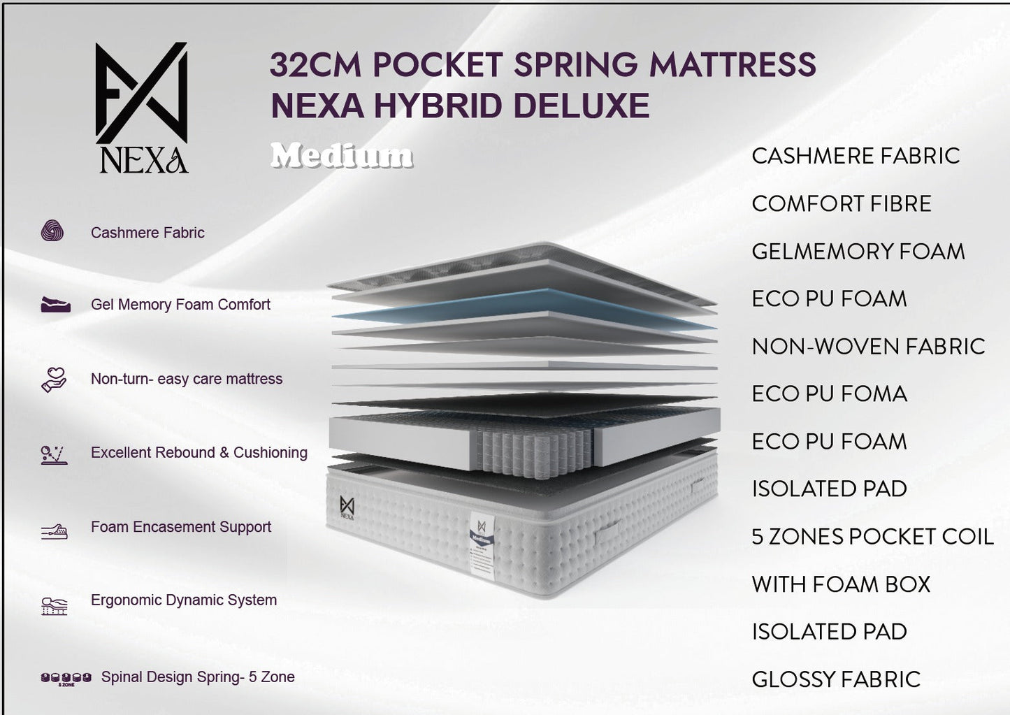 The Luxury Plush Nexus 2000 Pocket Spring Pillow Top - Plush